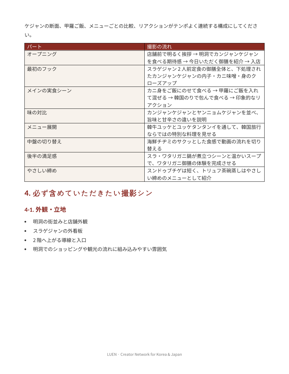 촬영 흐름과 필수 촬영 장면이 정리된 실제 가이드 페이지